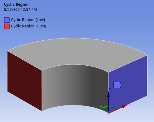 How to fix issues using cyclic symmetry in Ansys Mechanical