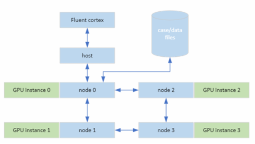A diagram of a computer network

AI-generated content may be incorrect.
