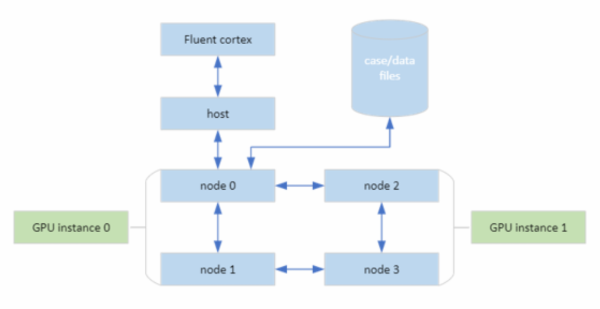 A diagram of a server

AI-generated content may be incorrect.