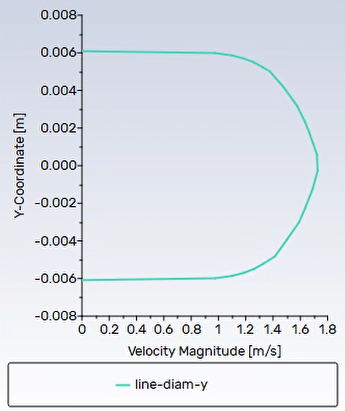 A graph of a function

AI-generated content may be incorrect.